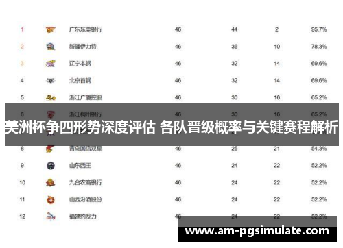 美洲杯争四形势深度评估 各队晋级概率与关键赛程解析