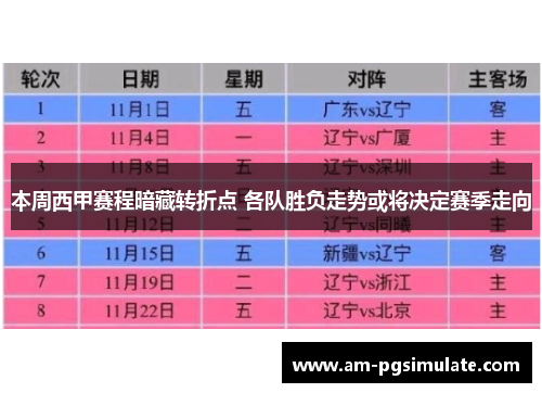 本周西甲赛程暗藏转折点 各队胜负走势或将决定赛季走向