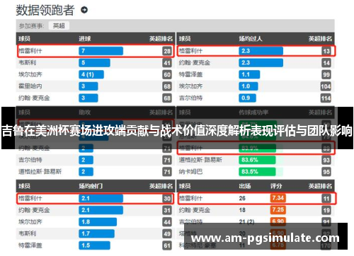 吉鲁在美洲杯赛场进攻端贡献与战术价值深度解析表现评估与团队影响